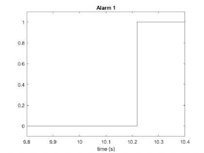Alarm1---Cap-Failure.png Alarm1---Cap-Failure.png