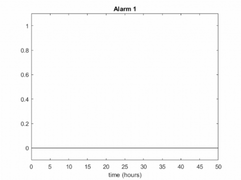 Alarm1---Temperature.png Alarm1---Temperature.png