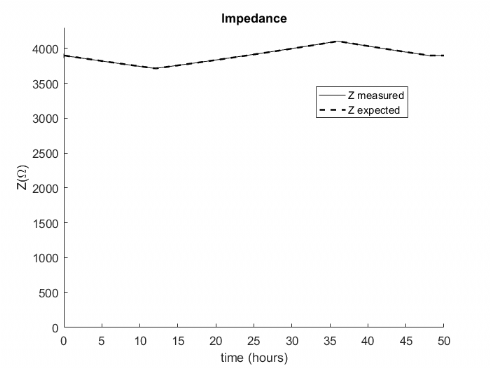 Impedance---Temperature.png Impedance---Temperature.png